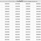 thai lottery 16 september 2018